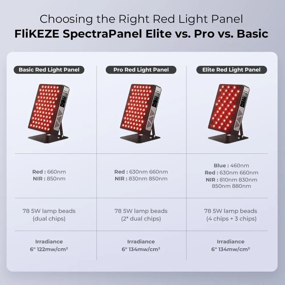 FliKEZE-SpectraPanel-Elite-vs.-Pro-vs.-Basic-Which-Red-Light-Therapy-Panel-Is-Right-for-You Flikeze