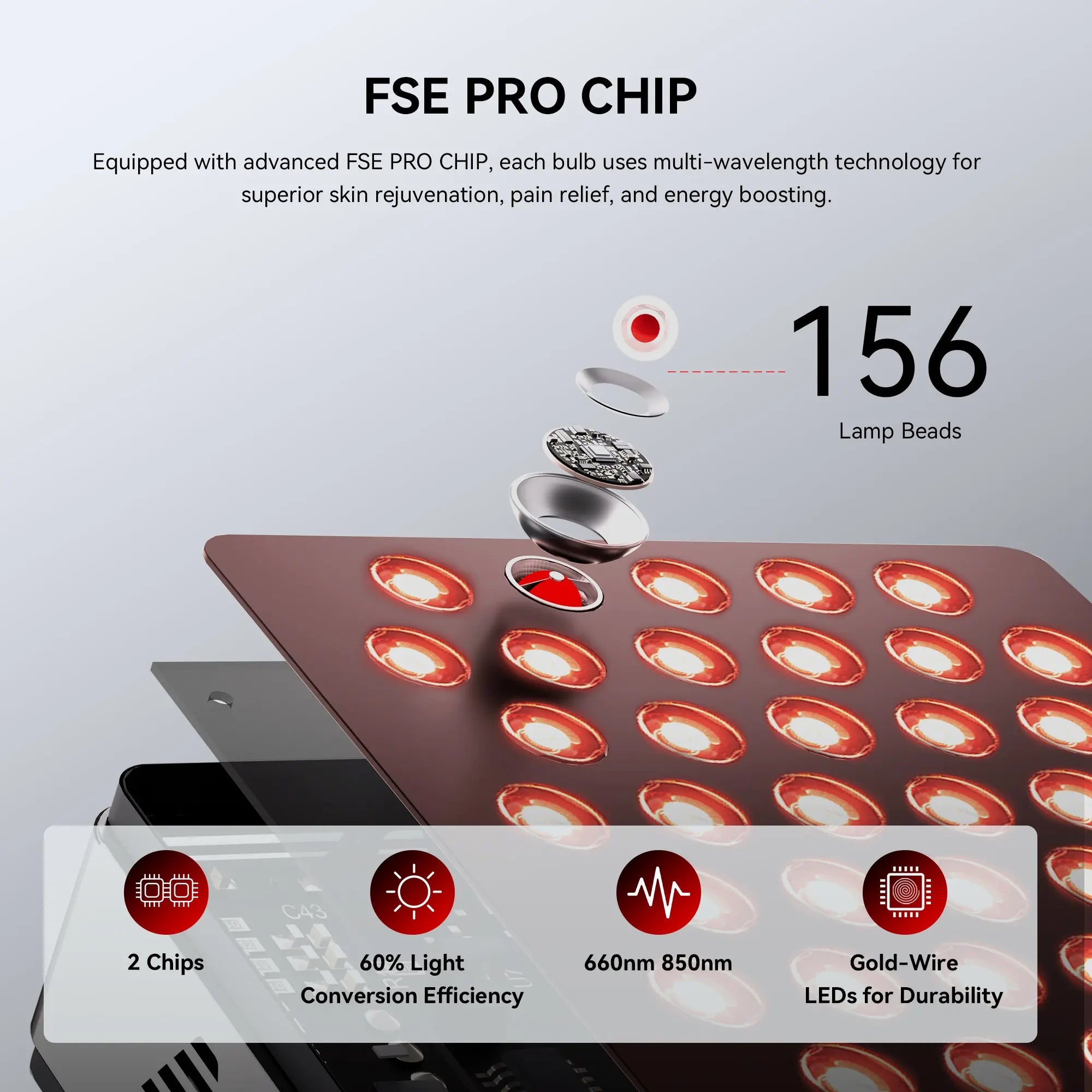 FliKEZE SpectraPanel Basic 156 | 660nm + 850nm Full-Body Panel