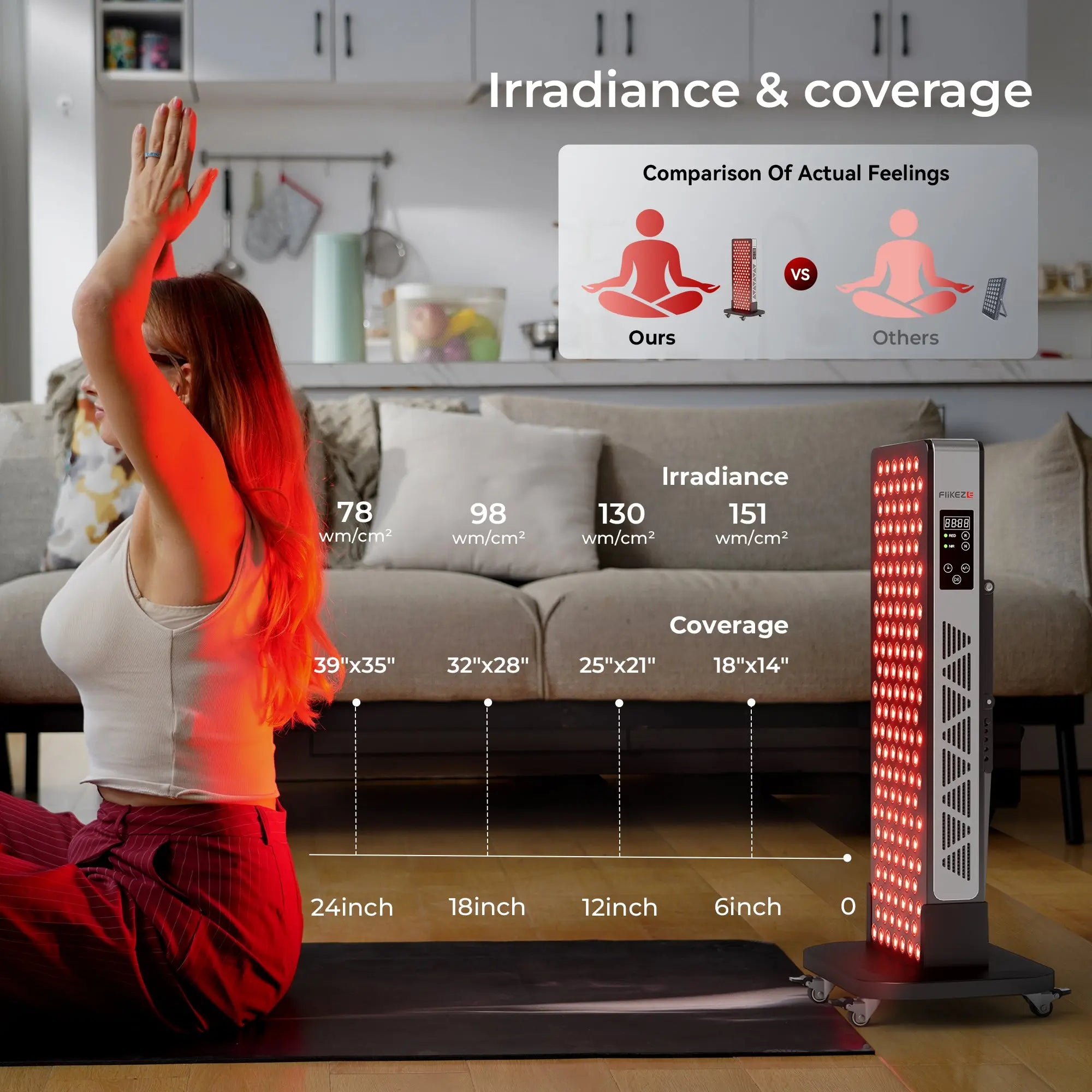 FliKEZE SpectraPanel Basic 156 | 660nm + 850nm Full-Body Panel