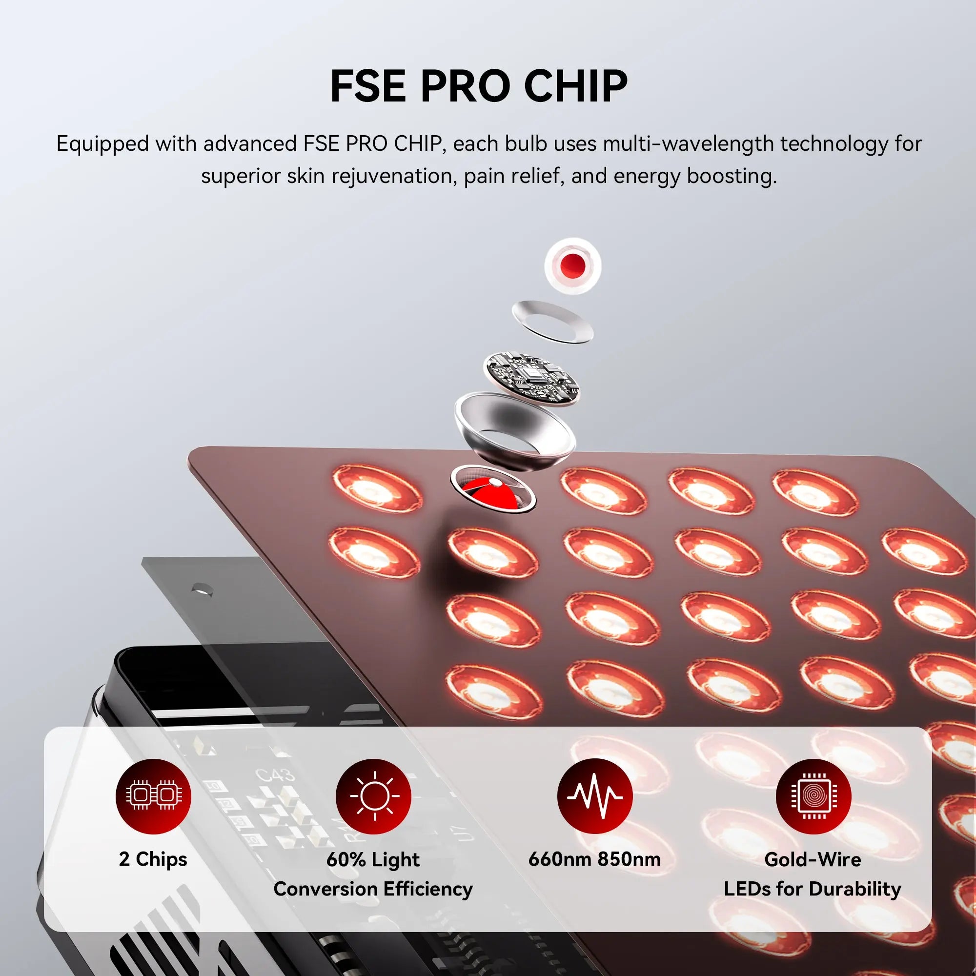FliKEZE SpectraPanel Basic 60 | 660nm Red + 850nm NIR Panel