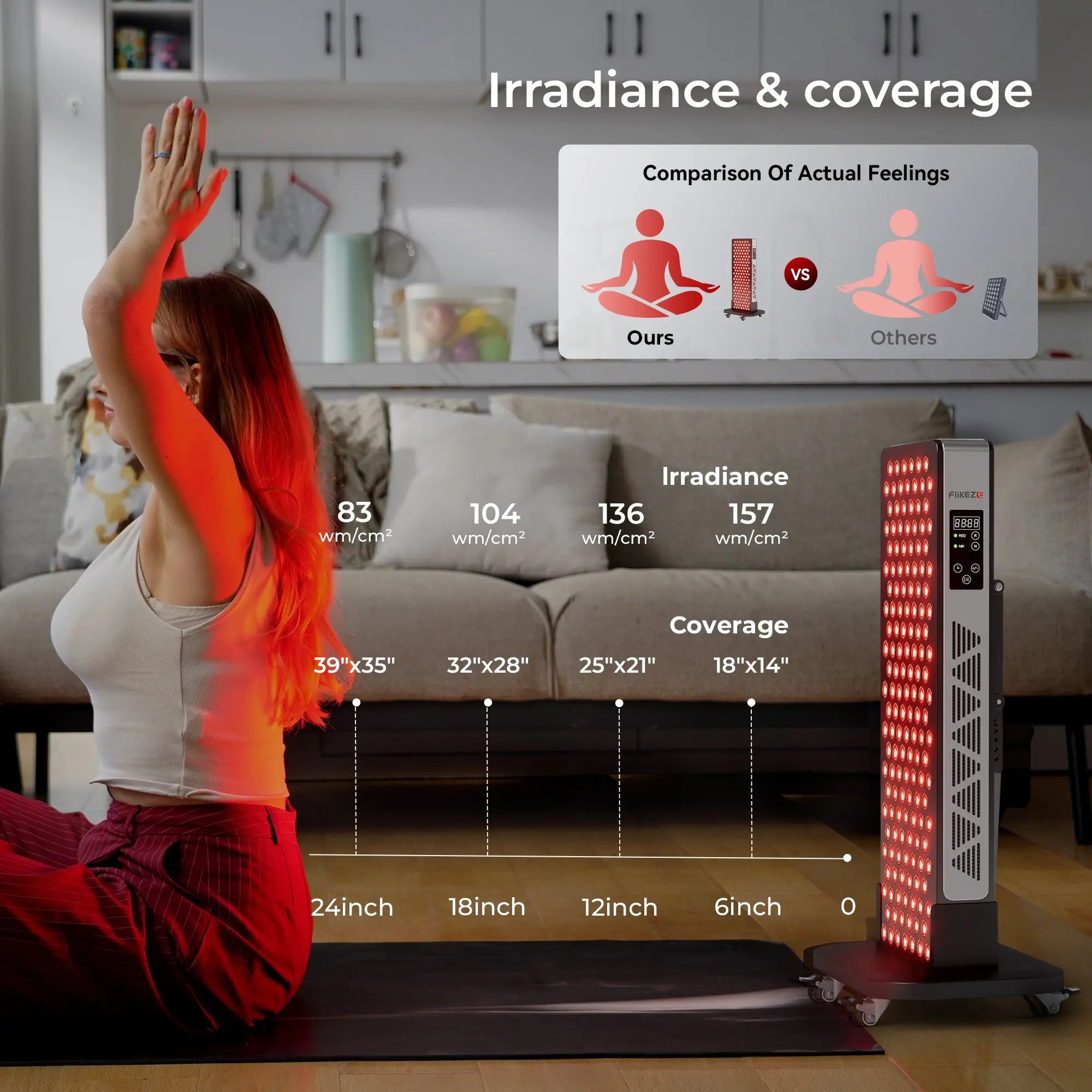 FliKEZE SpectraPanel Pro 156 | Red & NIR Full-Body Therapy